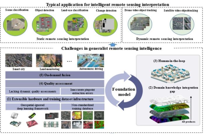 龚健雅/张觅等在全栈自主遥感智能解译大模型和多智能体领域取得进展